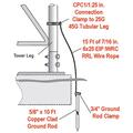 ROHN Base Grounding Kit for 25G/45G/55G Towers
