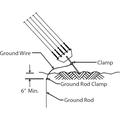 Anchor wire ground kit